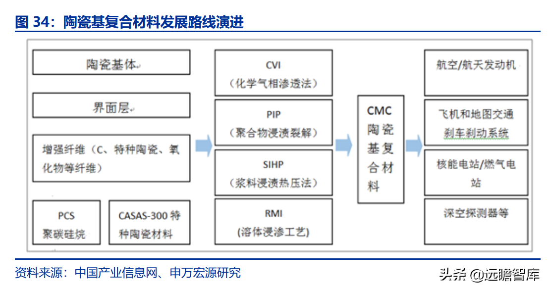 航空发动机产业链全景解析：军民需求共振，铸就万亿市场