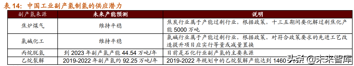 大同捷能环保建材招聘（氢能源行业发展现状及产业趋势研究）