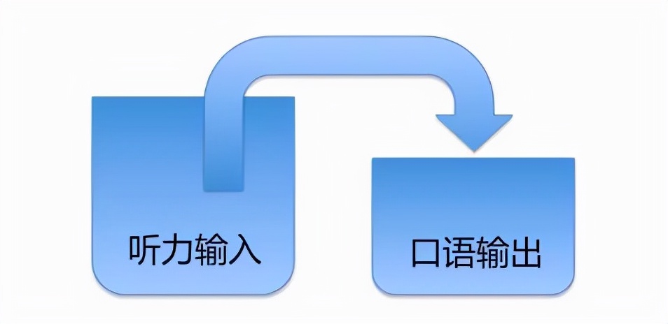 2022英语四级考试时间确定，将新增“口试”部分？通过难度更大了