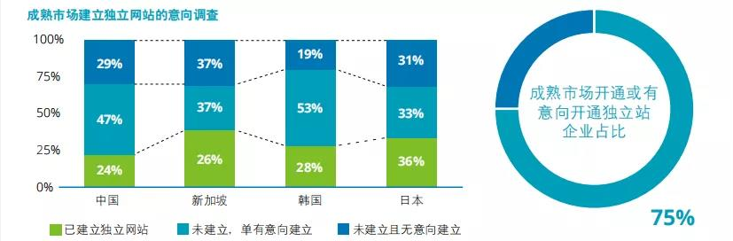 賣家須知：2022年跨境電商的發(fā)展大趨勢，早點知道就能少走彎路