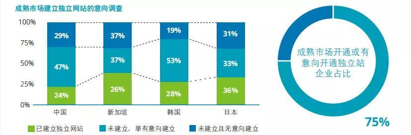 卖家须知：2022年跨境电商的发展大趋势，早点知道就能少走弯路