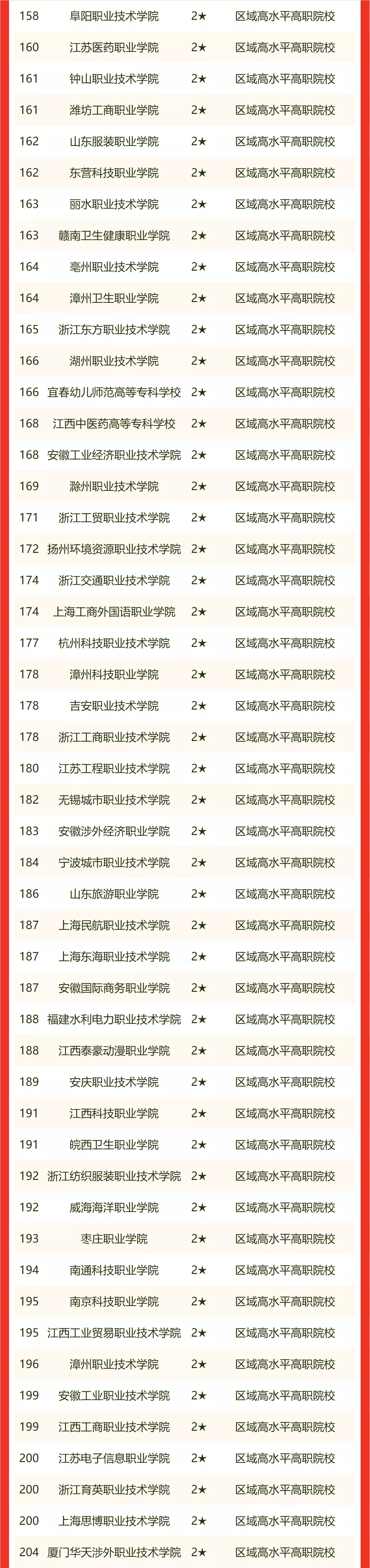 复旦大学第四，山东大学前十，2022年华东七省市大学排名