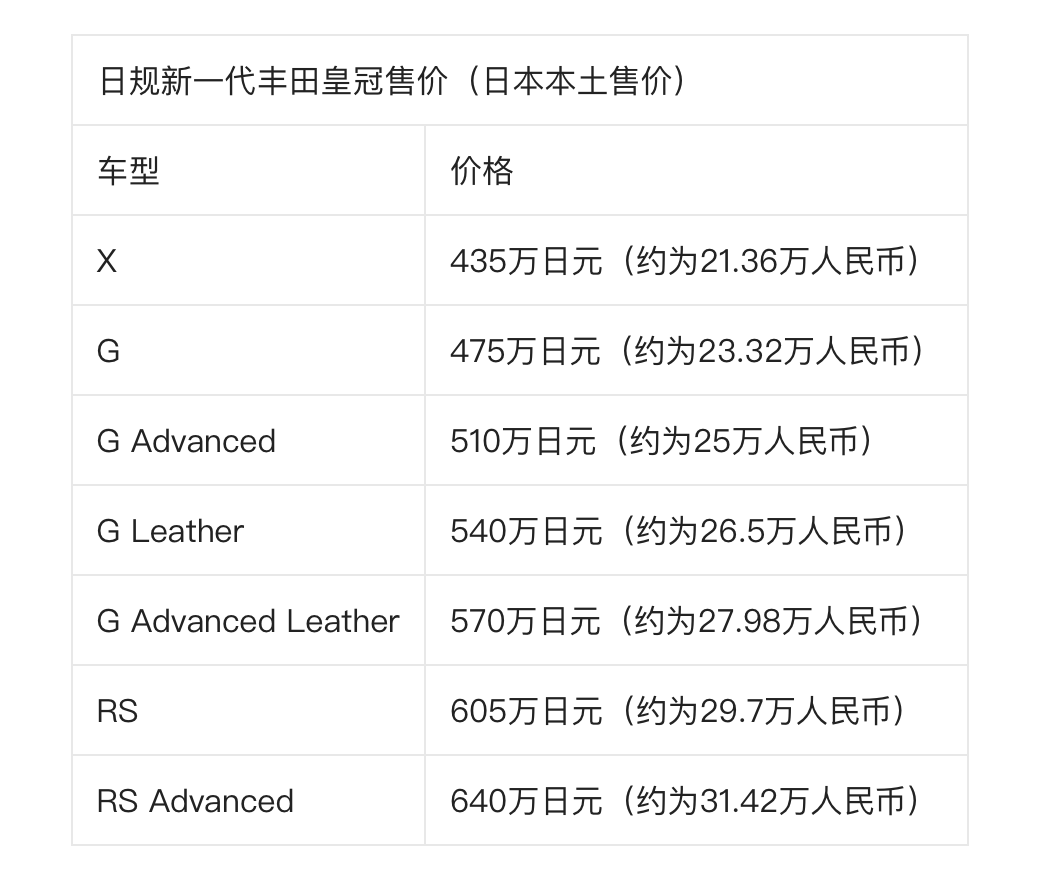 丰田“放大招”！旗下3款豪华车齐换代，继续发展油车能热销？