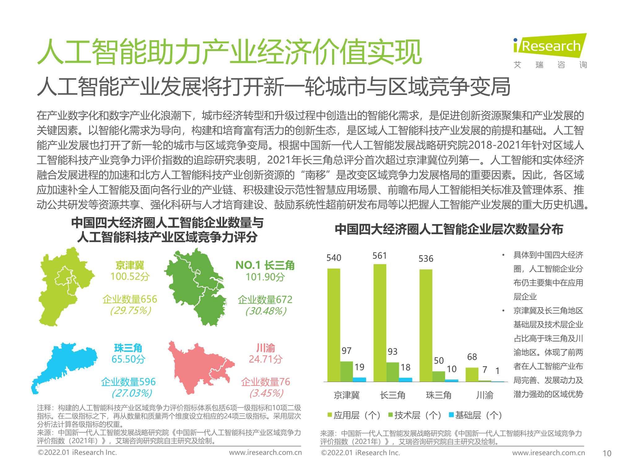 2021年中国人工智能产业研究报告