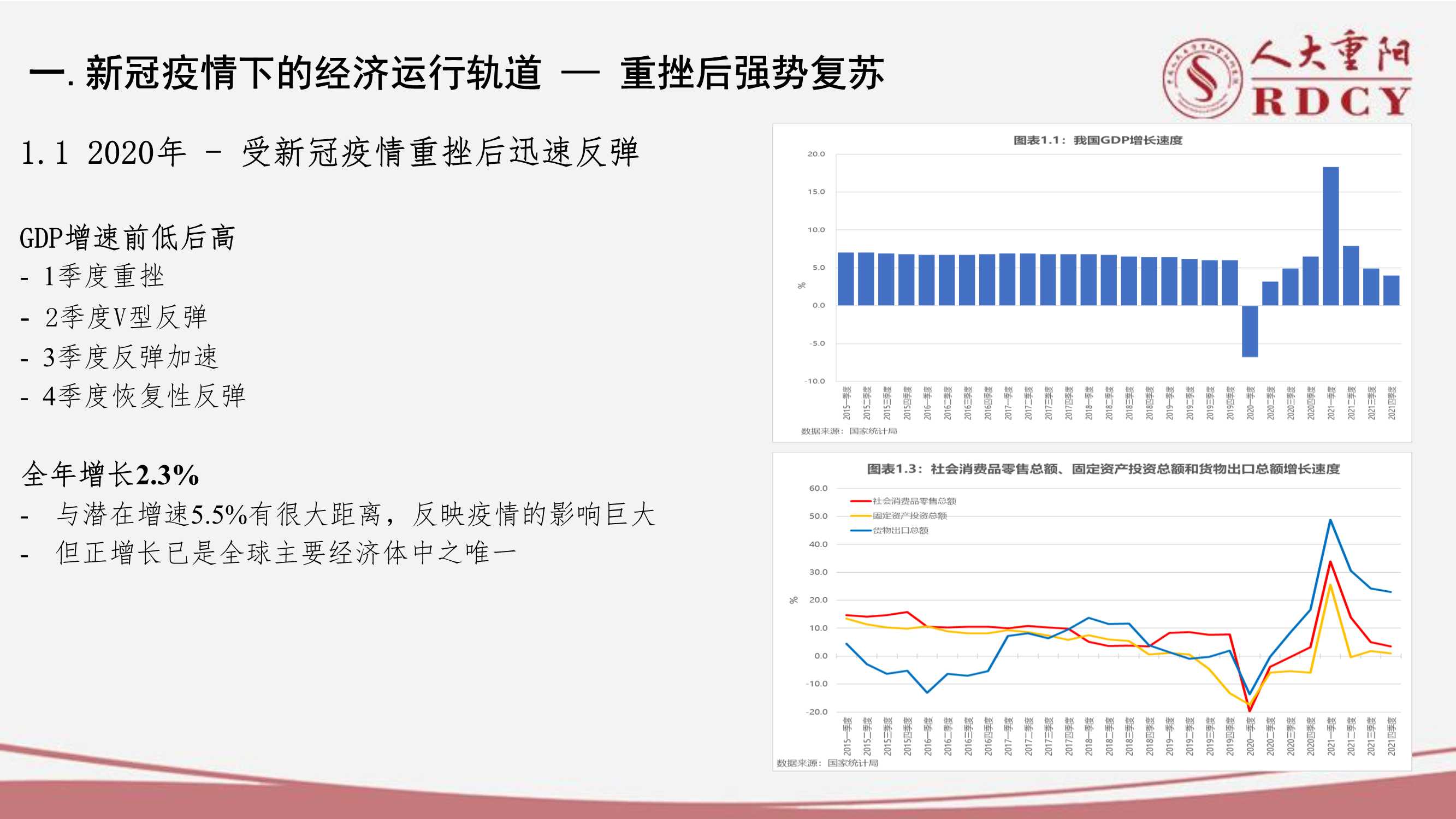 后疫情时代中国经济中高速增长前景（人大重阳廖群）