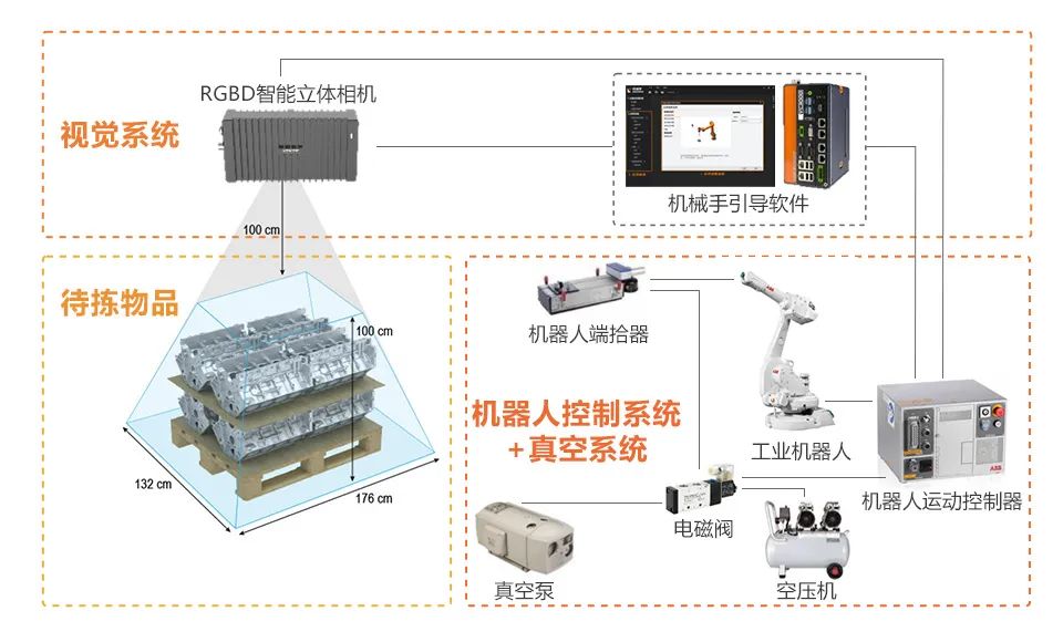 HIKROBOT机器人供包解决方案，助力快递物流企业智能化改造升级