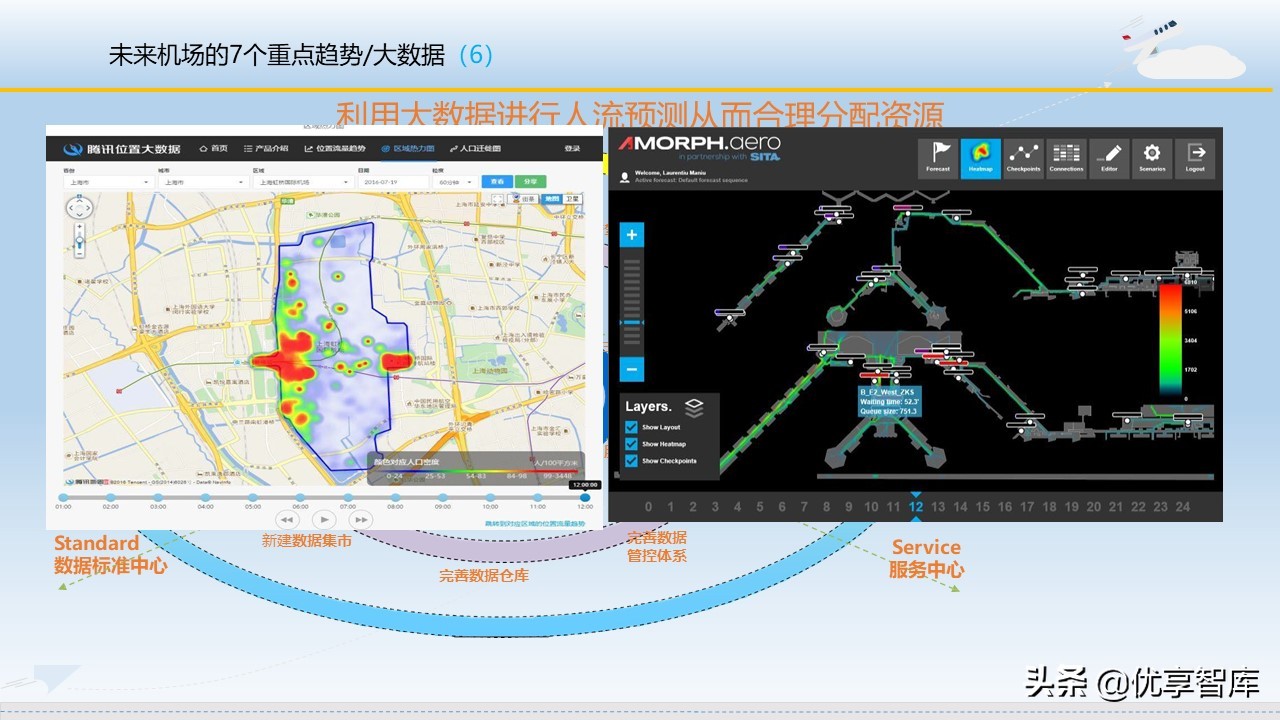 智慧机场大数据信息化建设方案（57页PPT）