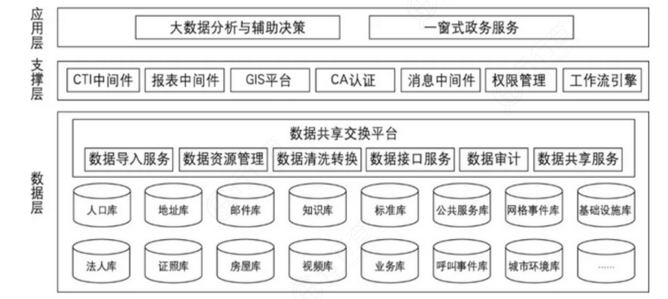 智慧政务：数字经济核心细分赛道