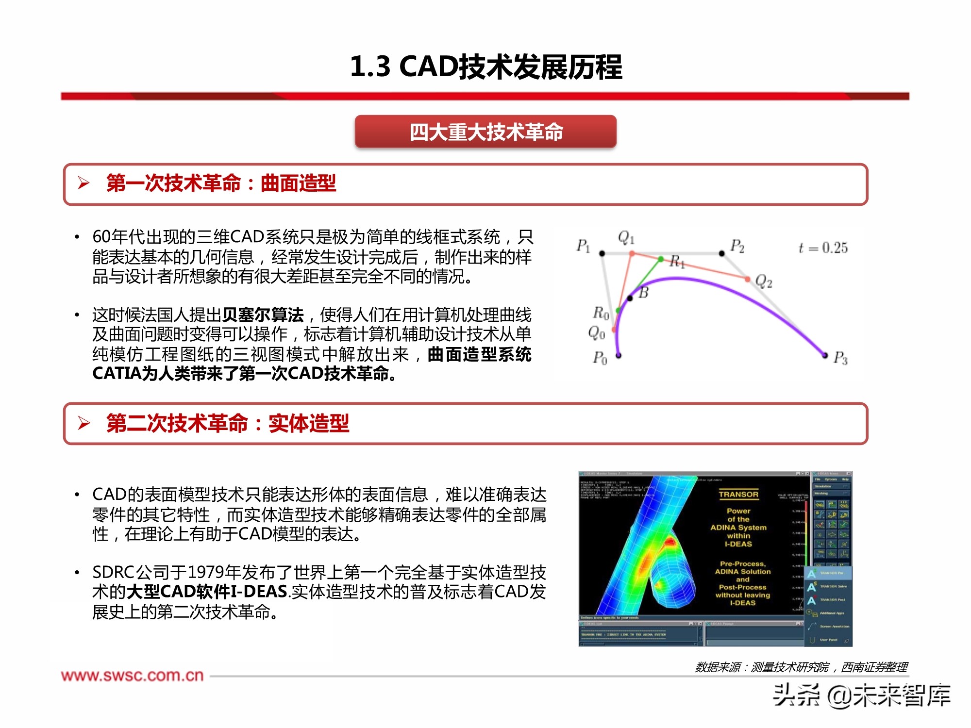 工业软件CAD行业专题研究：政策助推国产化替代，成长空间巨大