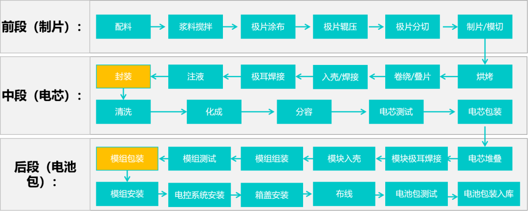 直播回顾 | 新能源行业智能物流（AGV/AMR）解决方案