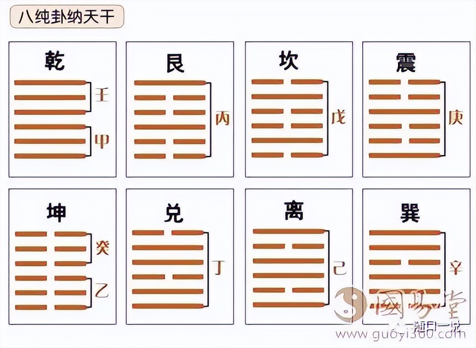 《周易》笔记4，传说中的《连山易》是什么样