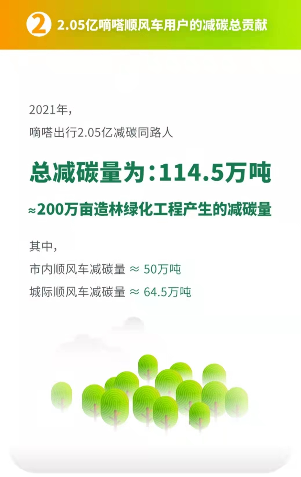 嘀嗒出行晒2021年顺风车用户减碳成绩单：全年总减碳值114.5万吨