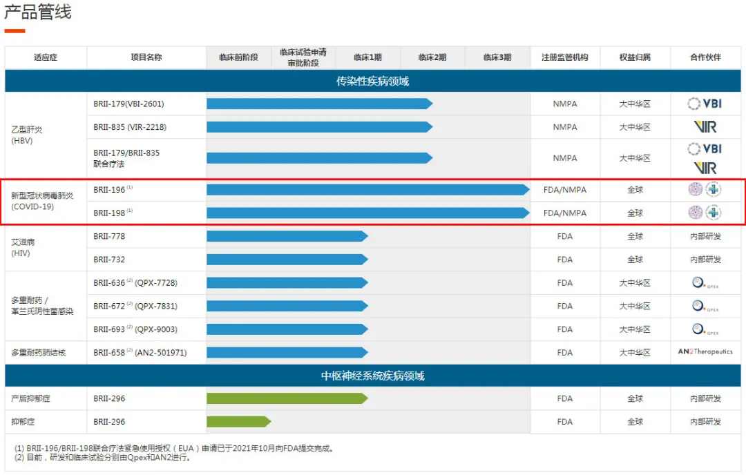 重磅！首个国产新冠救命药，来自这家冷门公司