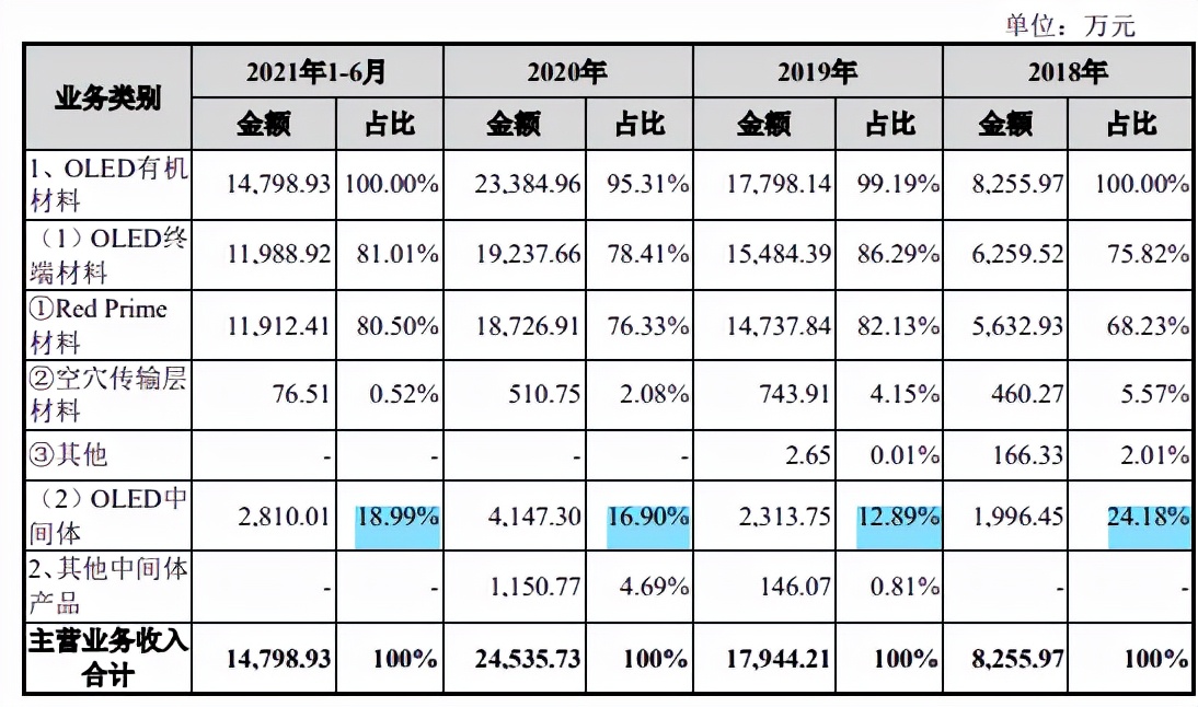 莱特光电大客户入股，2020年参保人数超员工总数，突击股权激励