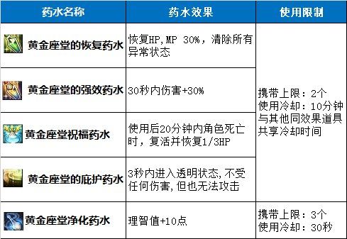 DNF：回归不知道怎么打奥兹玛？看这里就够了