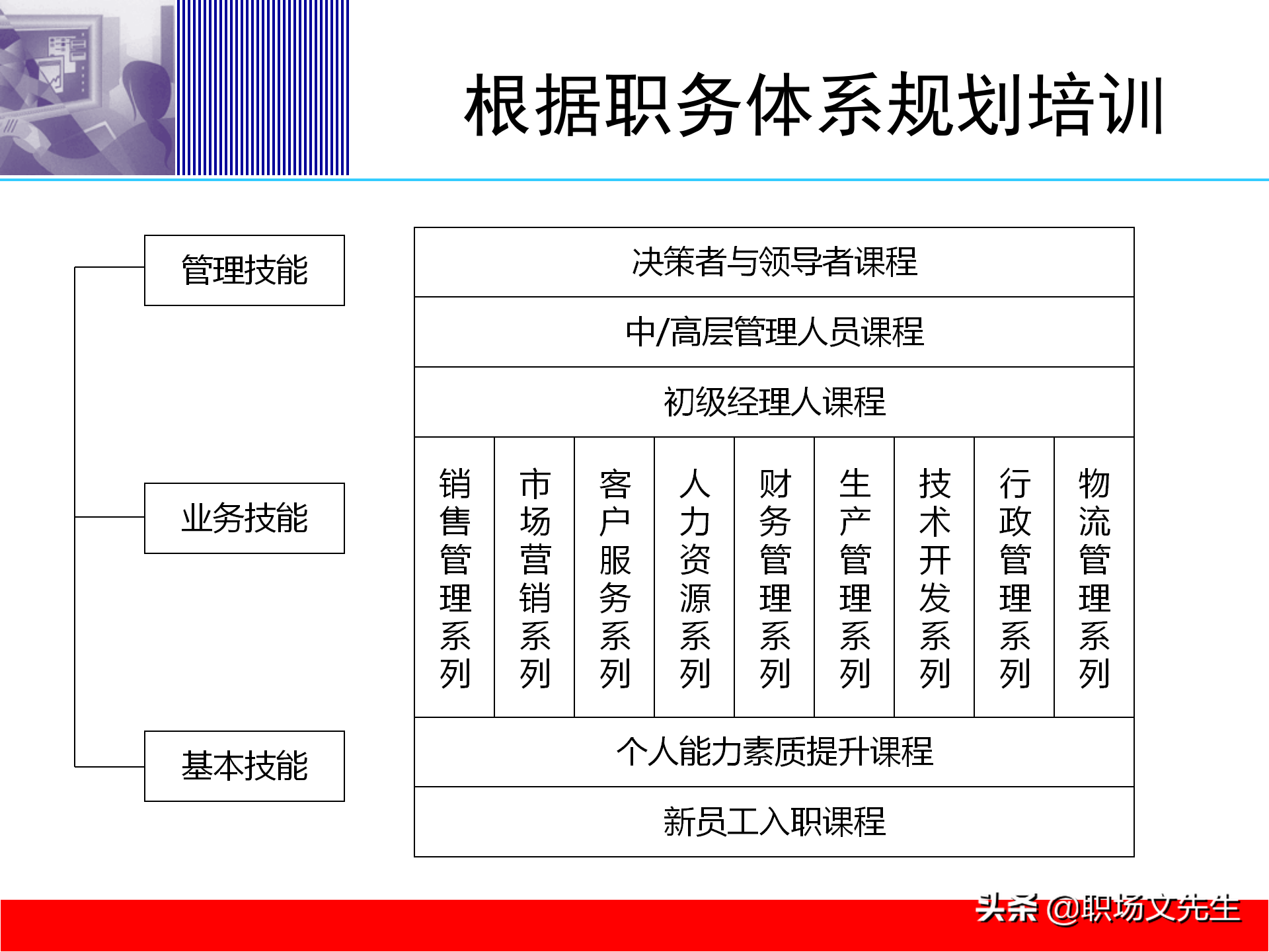 培训体系建设的四个步骤，58页培训体系建立的方法和步骤