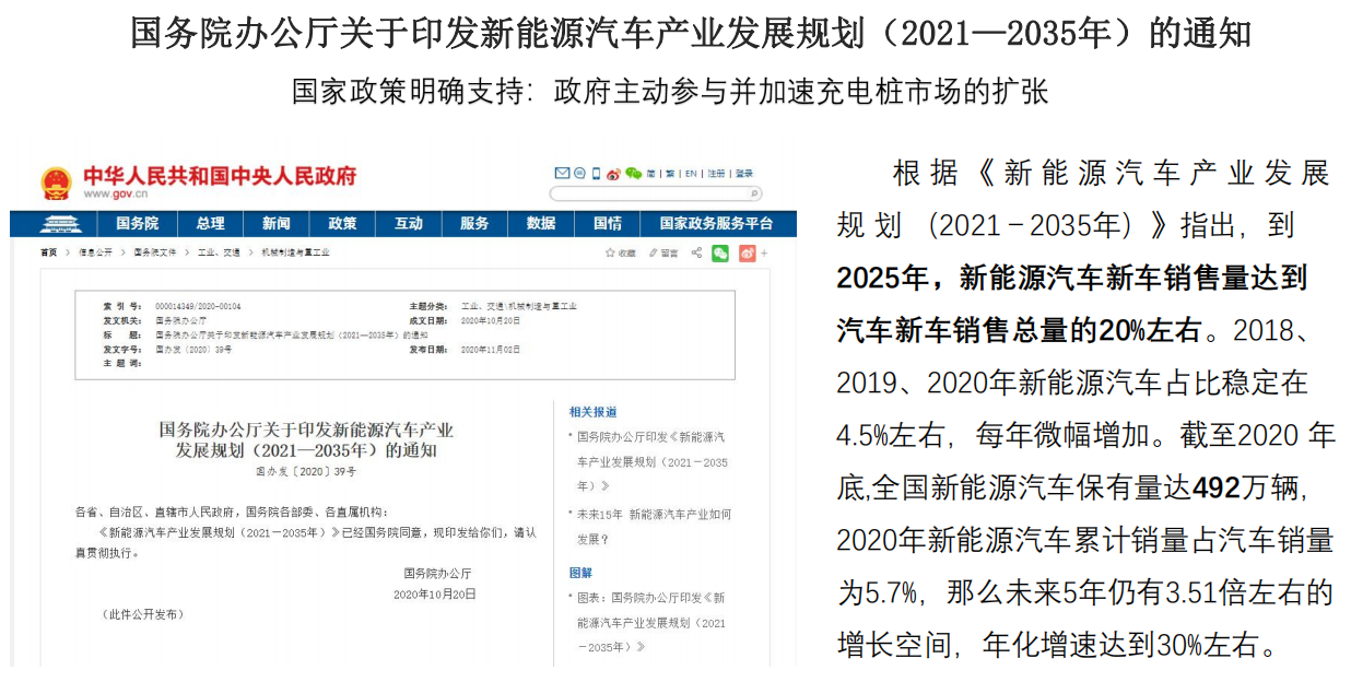 新能源时代下的“加油站”--共享自助充电桩，未来的超级风口