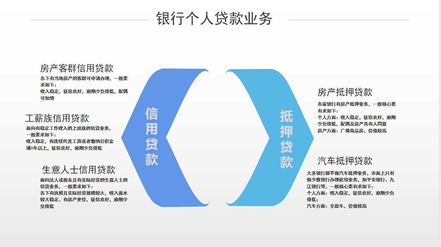 个人无抵押贷款,个人无抵押贷款怎么办理