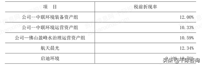 2022年无形资产估值工具和方法研究报告