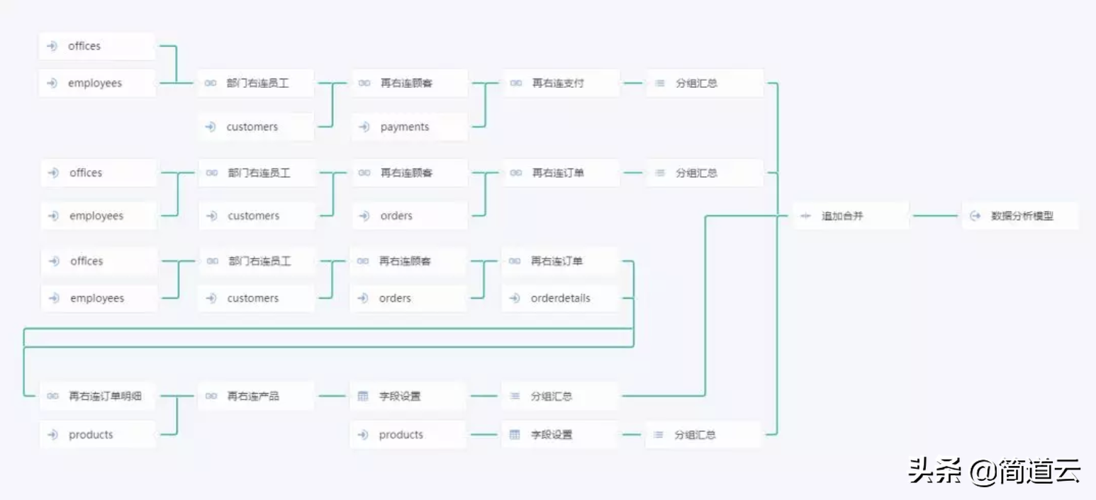 产品运营主要做什么，产品运营主要做的数据分析？