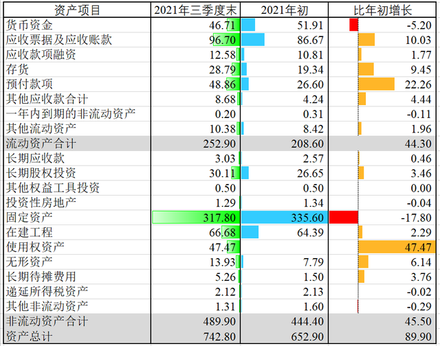 中泰化学2021年前三季度财报分析，化工产品涨价影响重大？