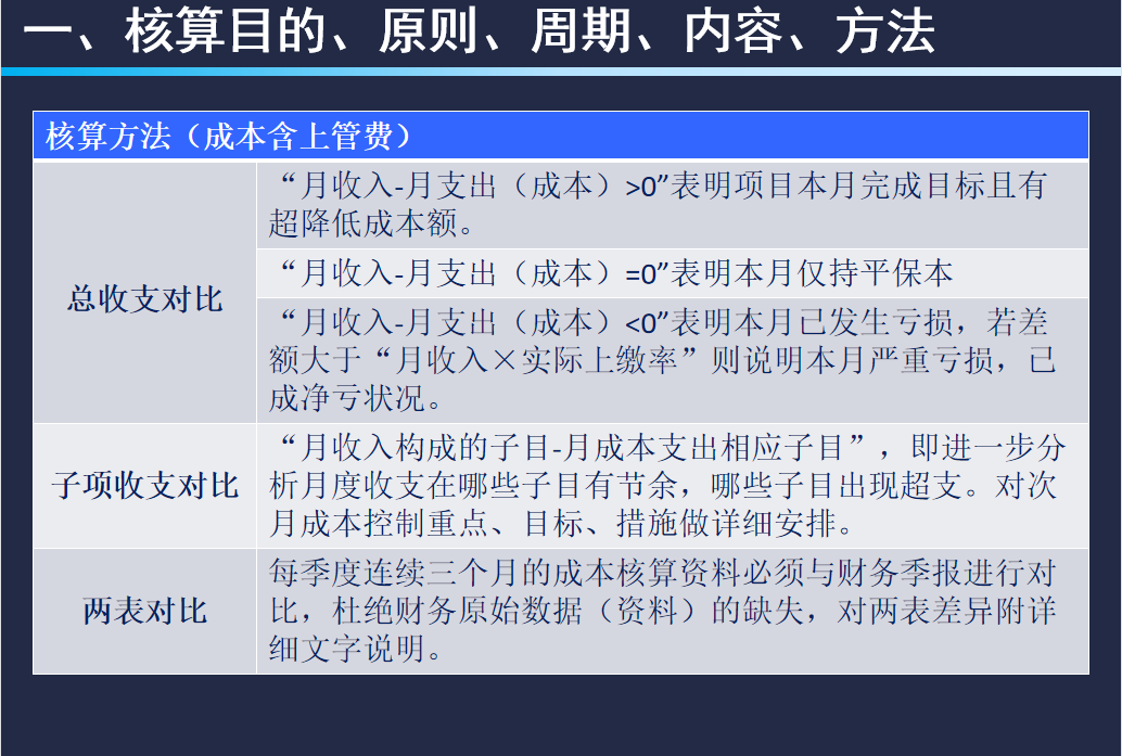 成本核算太复杂？看看中建三局的成本核算流程，句句都是精华