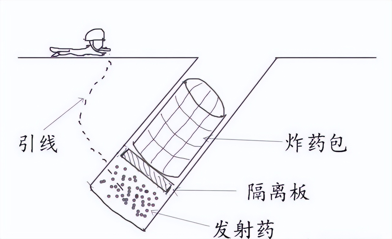 淮海战役中的没良心炮，到底是什么炮？不要被冯小刚、徐克骗了