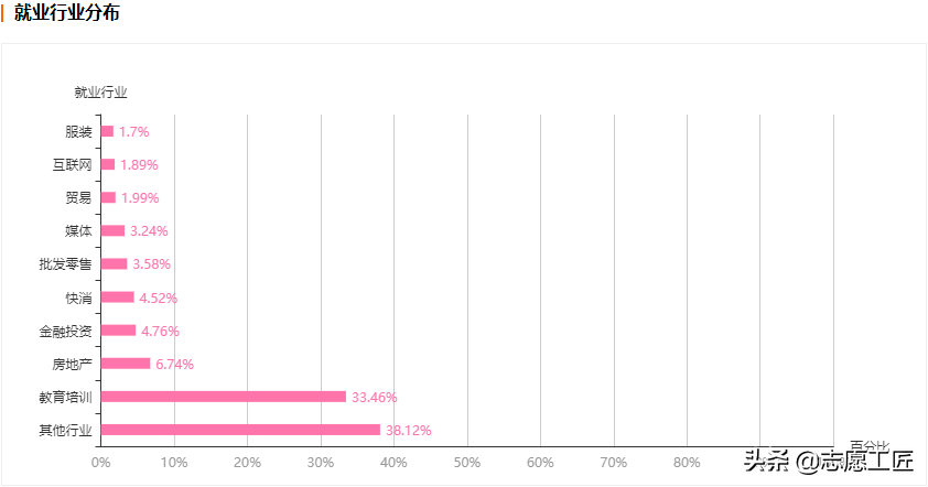 大学专业解析：教育学大类中，热门专业及就业情况
