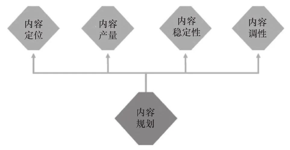 如何持续不断的，输出高质量短视频内容？