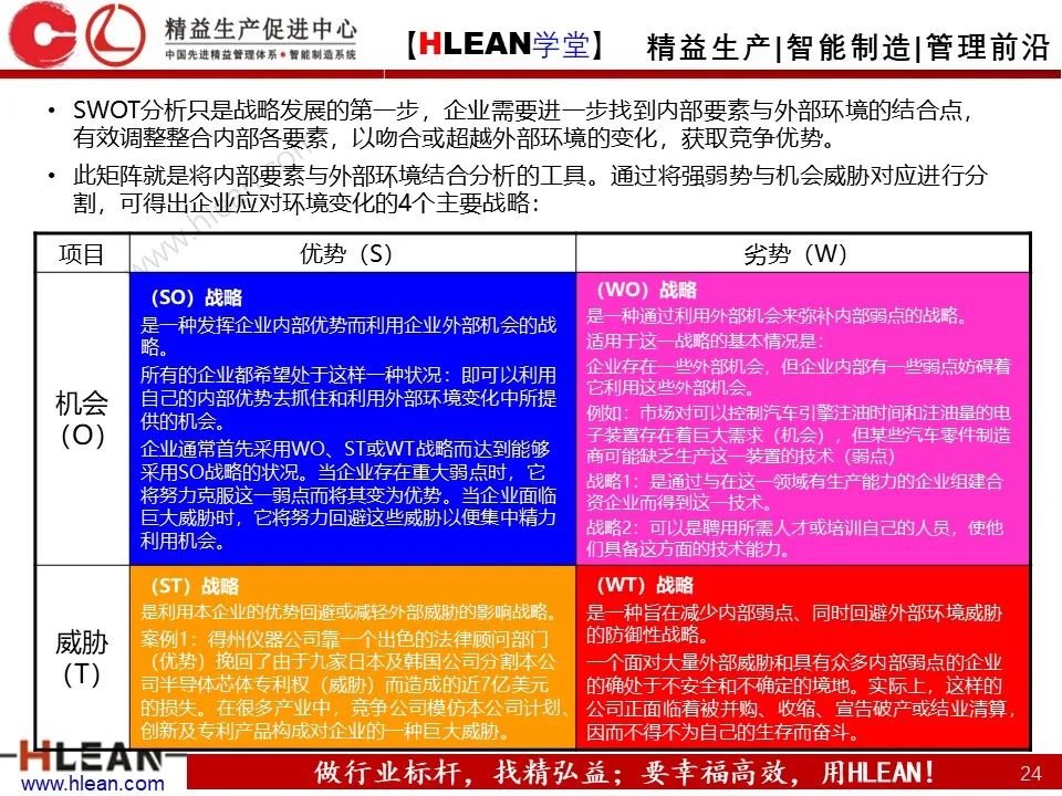 「精益学堂」SWOT 详解+分析