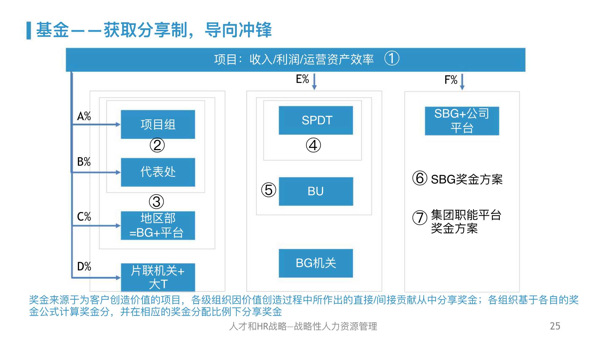 华为人力资源管理体系精髓及启示