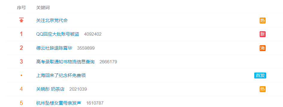 重磅消息！2022年QQ遭大规模盗号