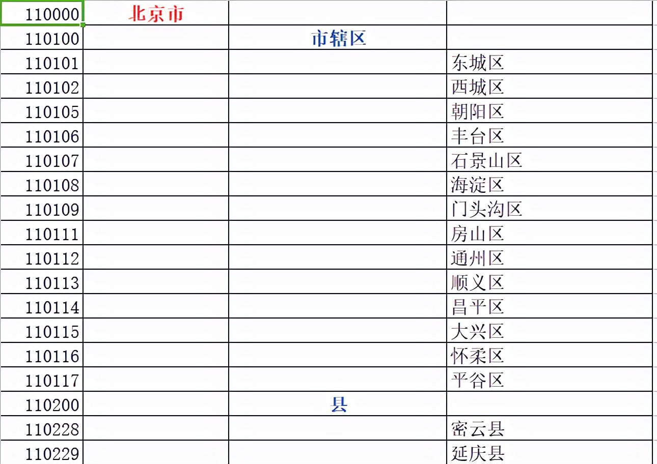 一看身份证号码前2位就知道你是哪里人，你知道吗？