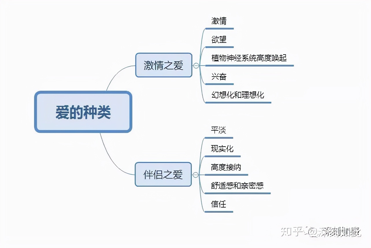 爱情是(「心理学」全方面解析：爱情是什么？)