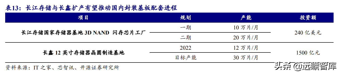 印制电路板行业报告：产业配套与技术迭代共振，内资厂商志存高远