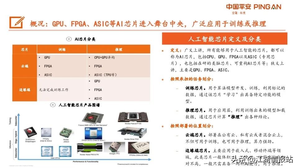 最新情报——AI产业链全景图