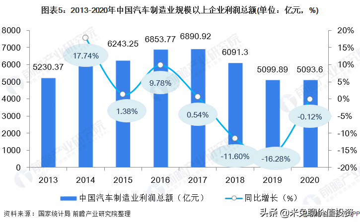 上汽集团领跑新能源汽车销量，稳居行业龙头