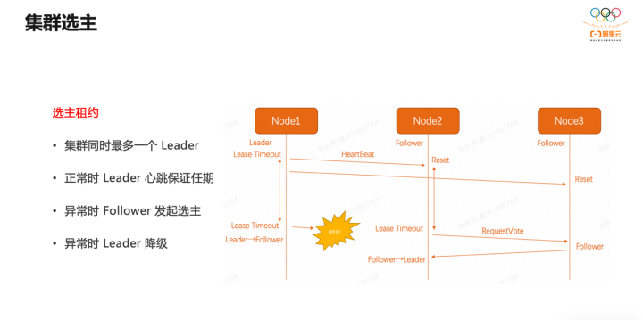 PolarDB-X 高可用存储服务：基于 X-Paxos 一致性协议