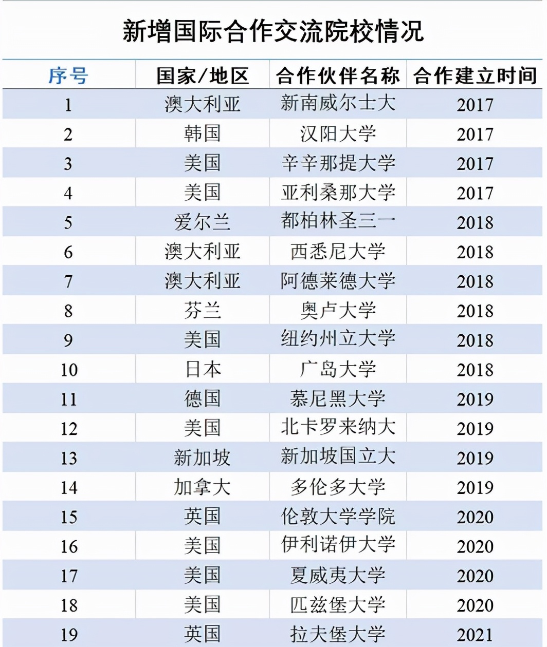 北京这所高校：直属教育部，实力超强！走出41位院士校友，8个学科世界百强！