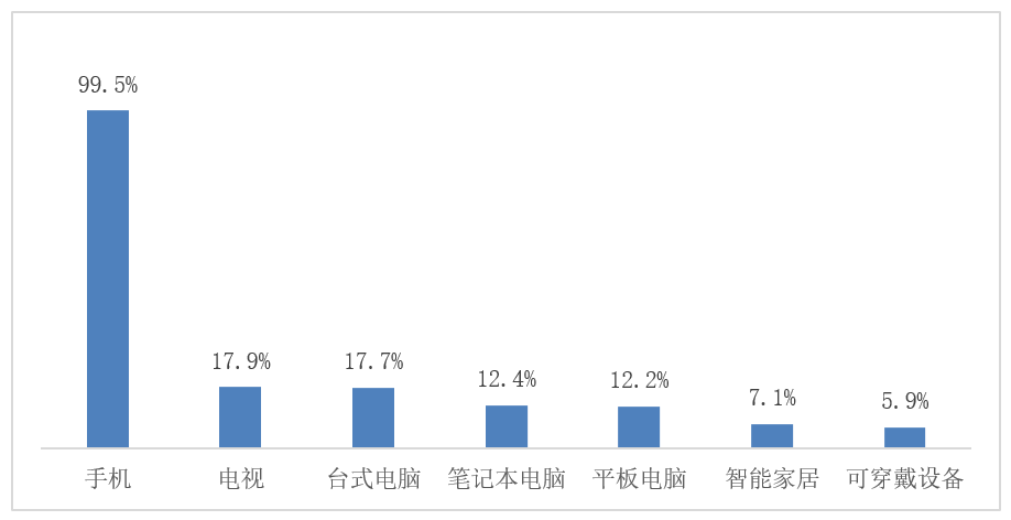 适老化趋势下，运营商该如何把握银发市场？