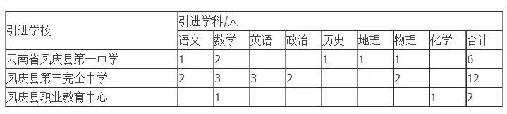 纳入事业编！云南省事业单位招聘454人！附岗位表 部分岗位免笔试