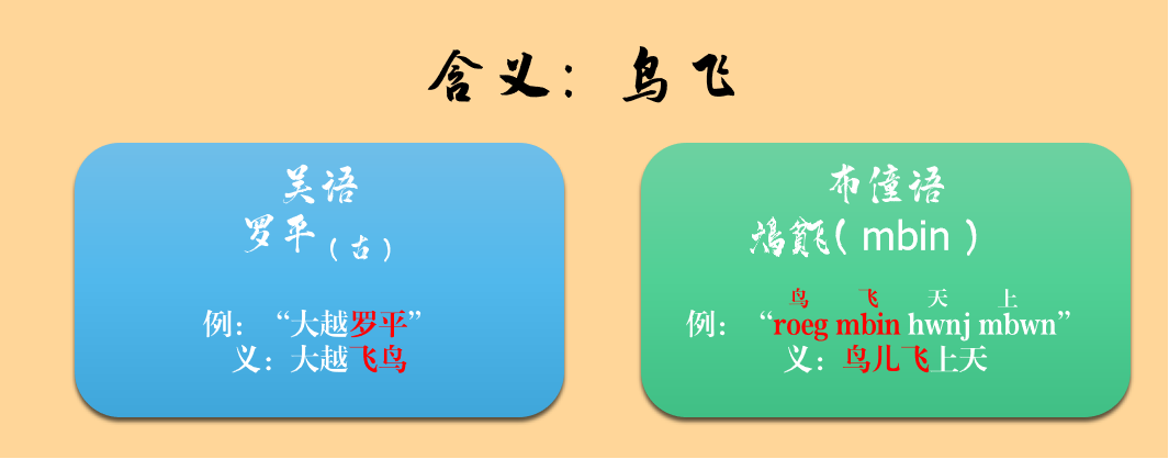 一种消亡的神秘古语，竟然还残存于江浙话里——吴语中的古越语