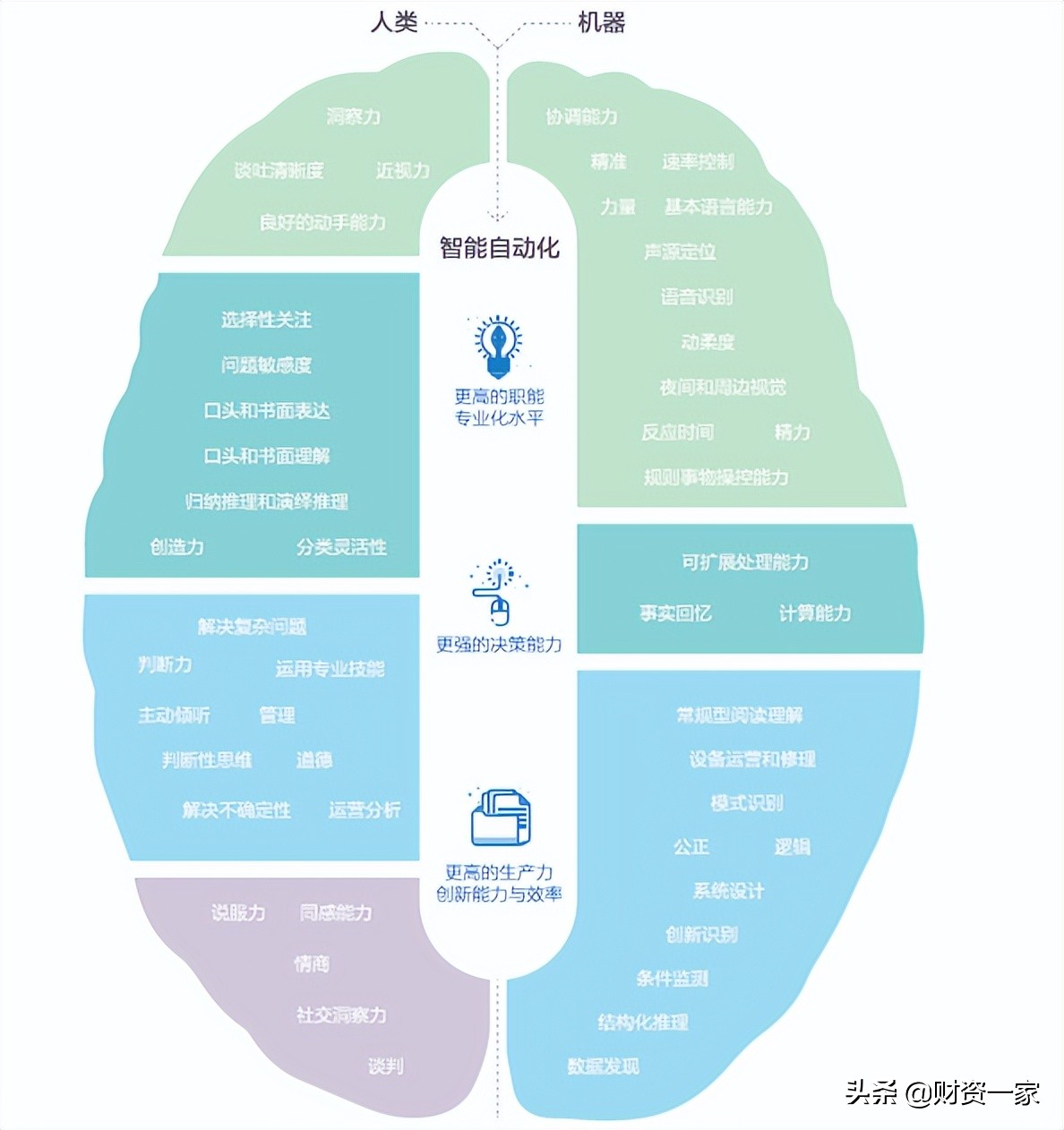 自动化、智能化重新定义未来财务与工作（上）