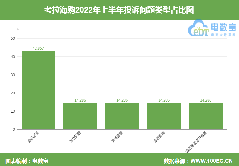 “考拉海购”被指售假？平台客服偏帮商家 置消费者于何处？