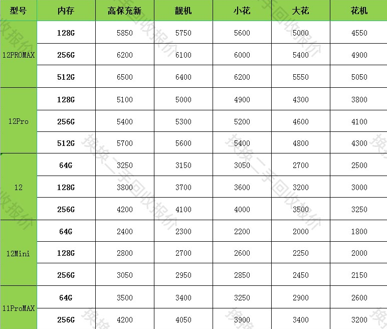 二手手机回收掉价了90%？换换二手交易平台为你揭秘回收低价原因