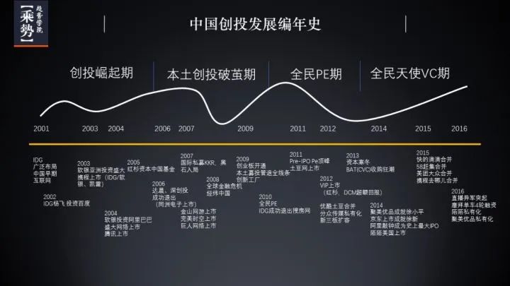 VCA科普｜25年中国创投史最全梳理，看创业者的投资路