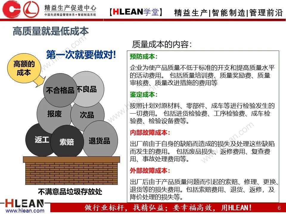 「精益学堂」極！工厂成本分析 &如何有效控制成本（下篇）