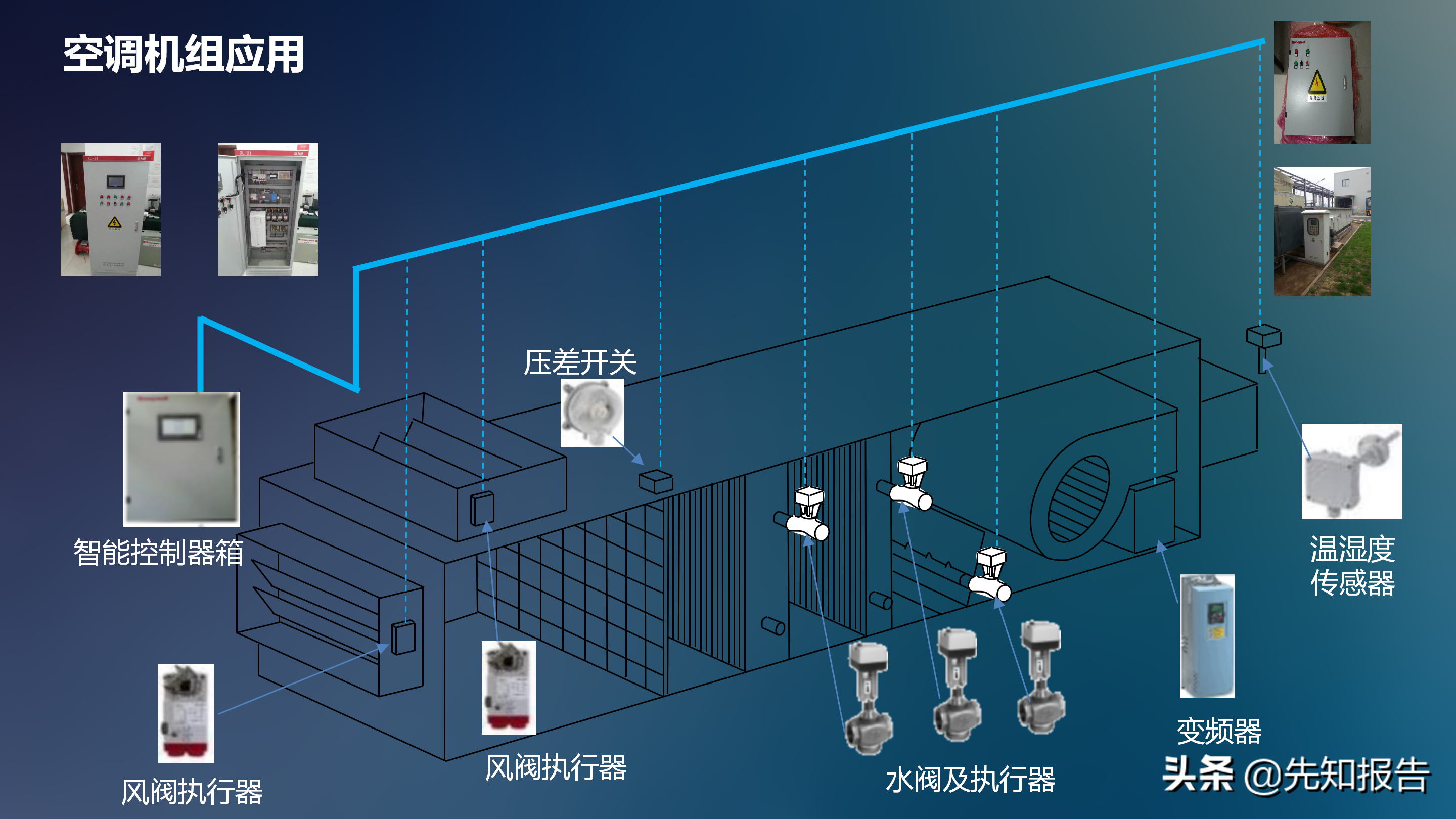 工业互联网解决方案V7（附PPT全文下载）