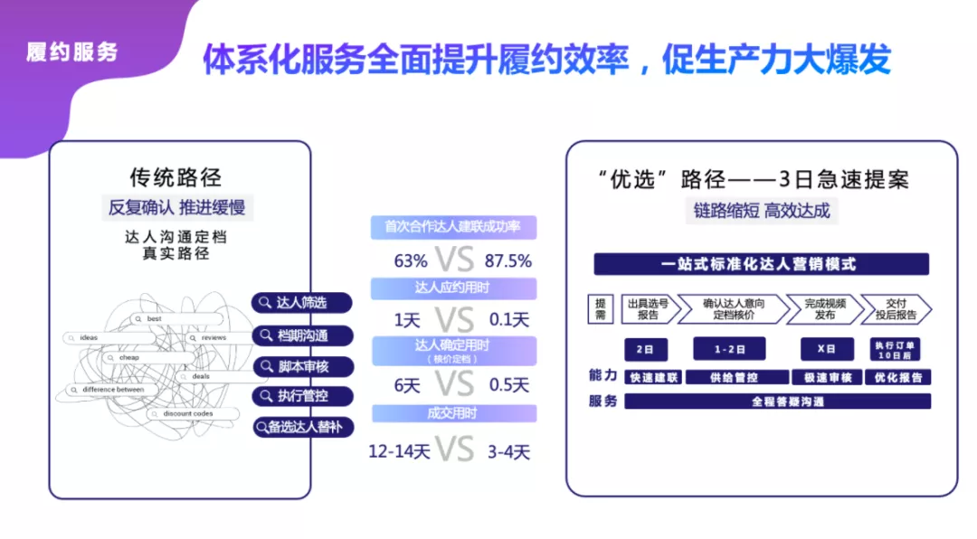 品牌如何做好达人营销？星图优选提供新解法