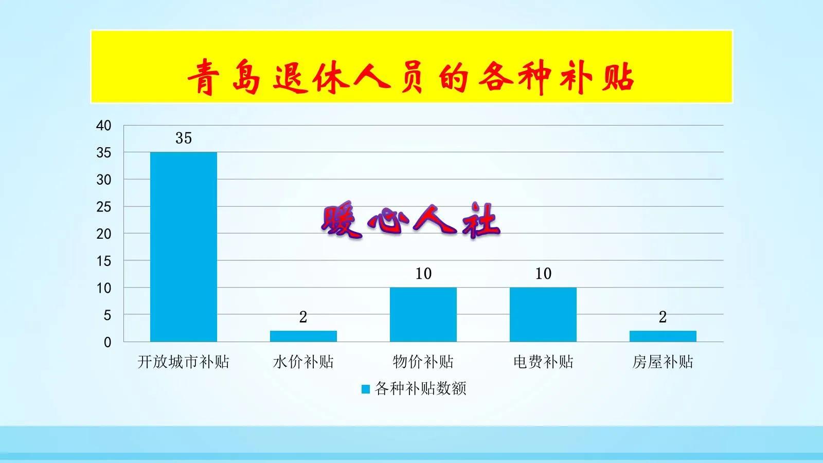 参加养老保险一年，能领取多少待遇？算一算这四类待遇